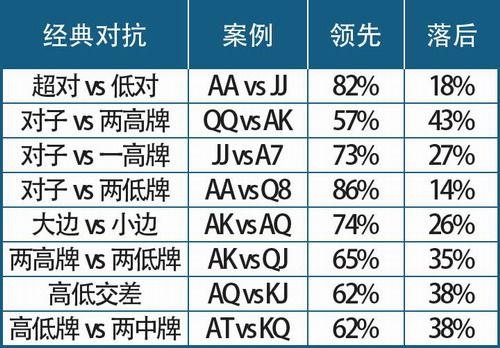 德扑圈局头